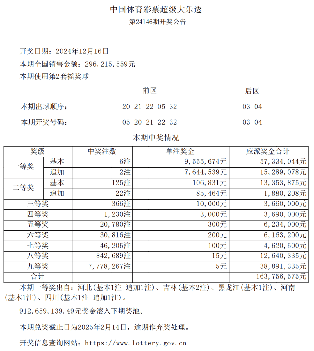 2025澳門天天六開(kāi)彩免費(fèi)圖,關(guān)于澳門彩票的真相與警示