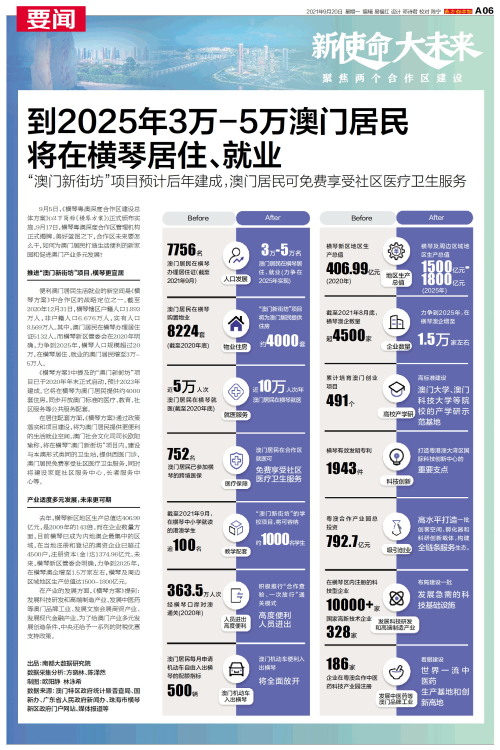 澳門(mén)2025年精準(zhǔn)資料大全,澳門(mén)2025年精準(zhǔn)資料大全，探索未來(lái)的繁榮與發(fā)展