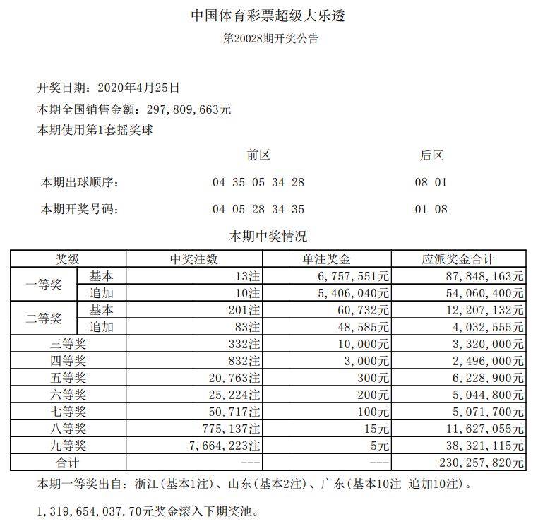 2025澳門開獎(jiǎng)結(jié)果,澳門彩票開獎(jiǎng)結(jié)果，探索與解析（2025年最新開獎(jiǎng)記錄）