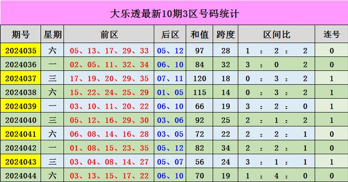 新澳門彩出號綜合走勢圖看331斯,新澳門彩出號綜合走勢圖與331斯的分析