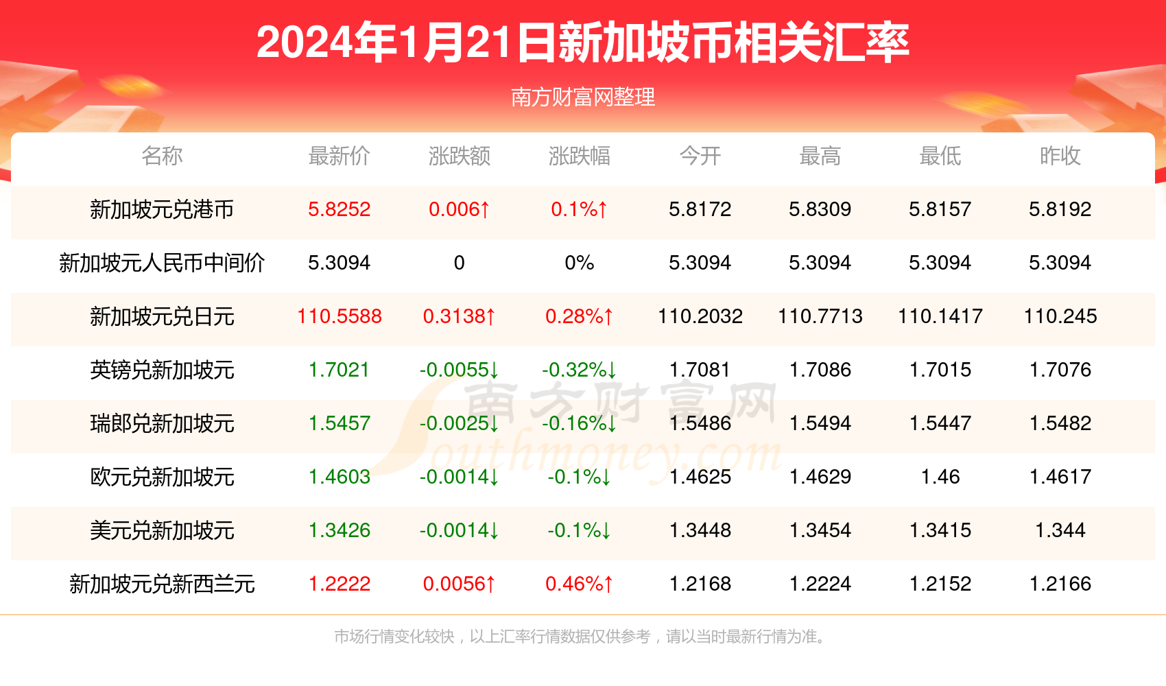 2025新澳天天彩資料免費(fèi)提供,2025新澳天天彩資料免費(fèi)提供，探索彩票行業(yè)的未來與機(jī)遇