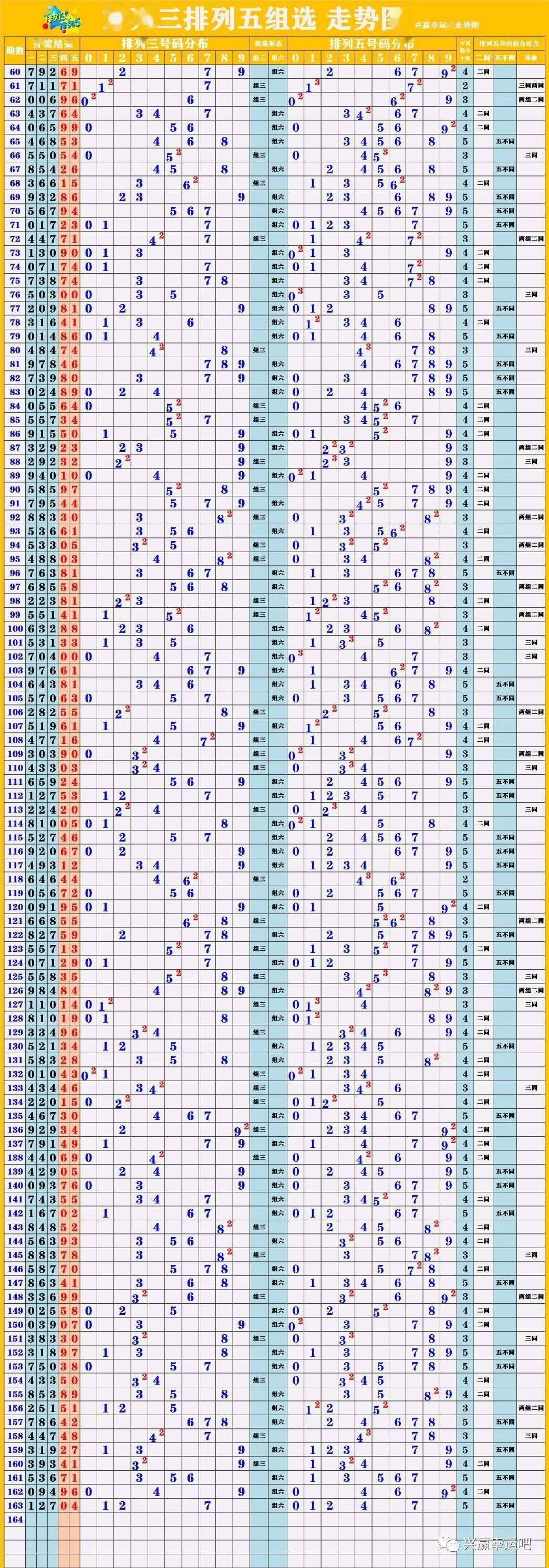 新澳門彩出號(hào)綜合走勢(shì)圖看331斯,新澳門彩出號(hào)綜合走勢(shì)圖與331斯的分析